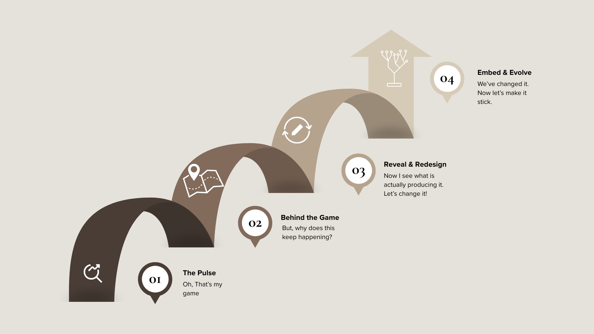 CoCreation System